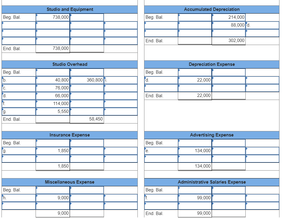 Assets Current assets: Cash Accounts receivable Inventories: Raw materials (film, costumes) Videos
