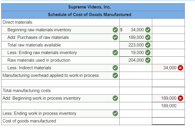 payable Capital stock Retained earnings Total liabilities and stockholders' equity 149,000 9,800