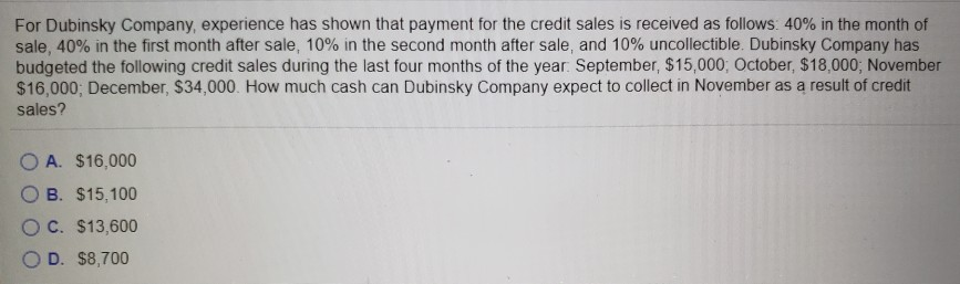 For Dubinsky Company, experience has shown that payment for the credit