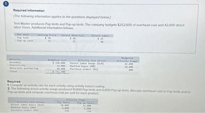 unit for each product. 3. Compute product cost per unit for Pup