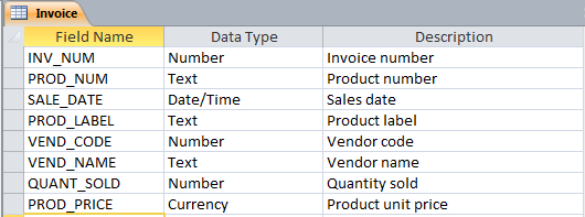 the issues surrounding the database tables provided, to identify functional dependencies in