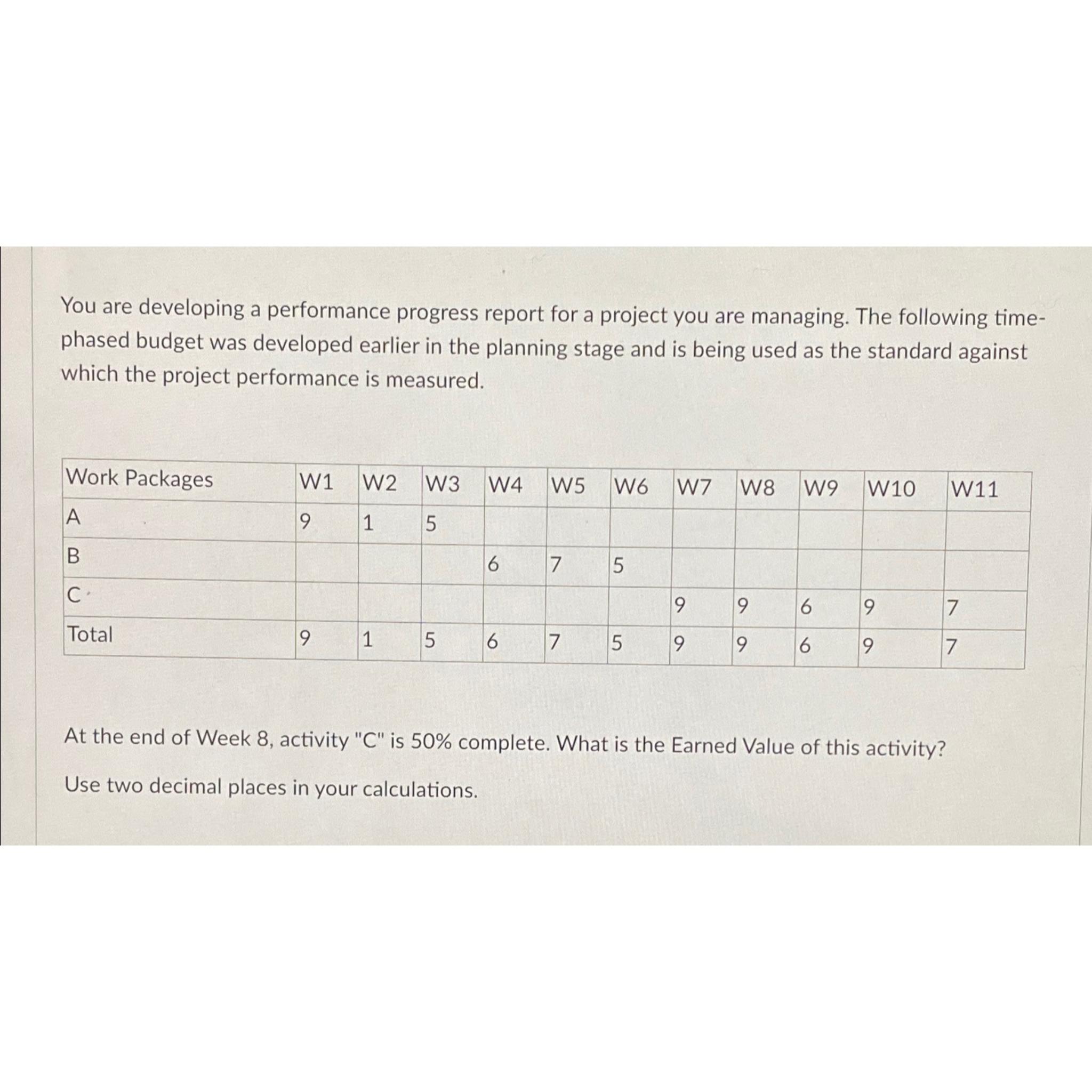  You are developing a performance progress report for a project you