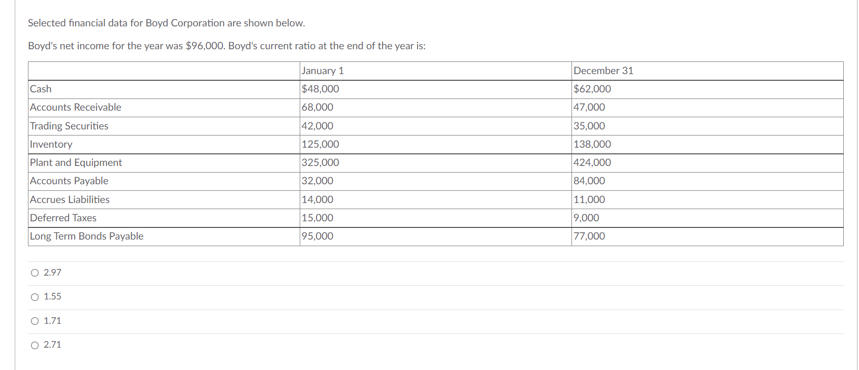 1. SFAS 52 permits two different methods for converting the financial statements