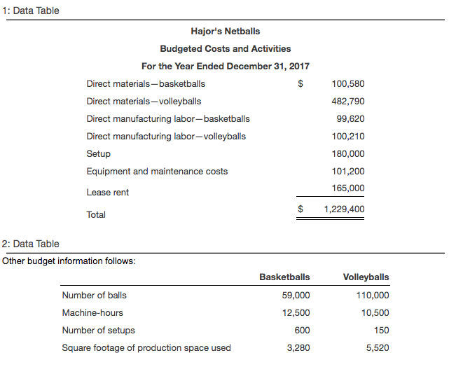  ***Requirement 1-3 plz! 4 is optional. Thanks! :) 1: Data Table
