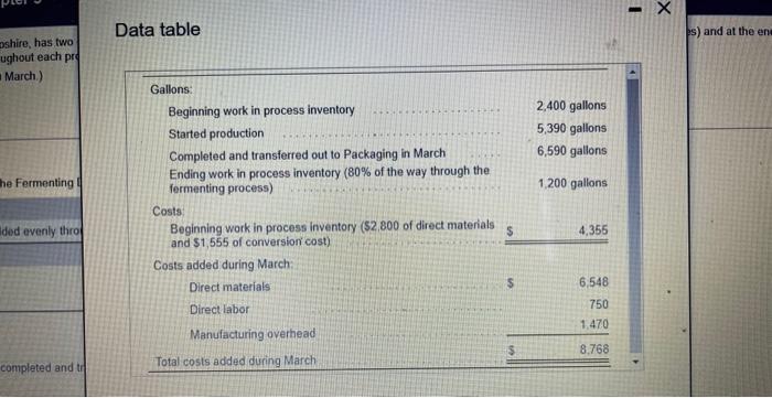 added at the beginning of the Sementing process (grapes) and at the