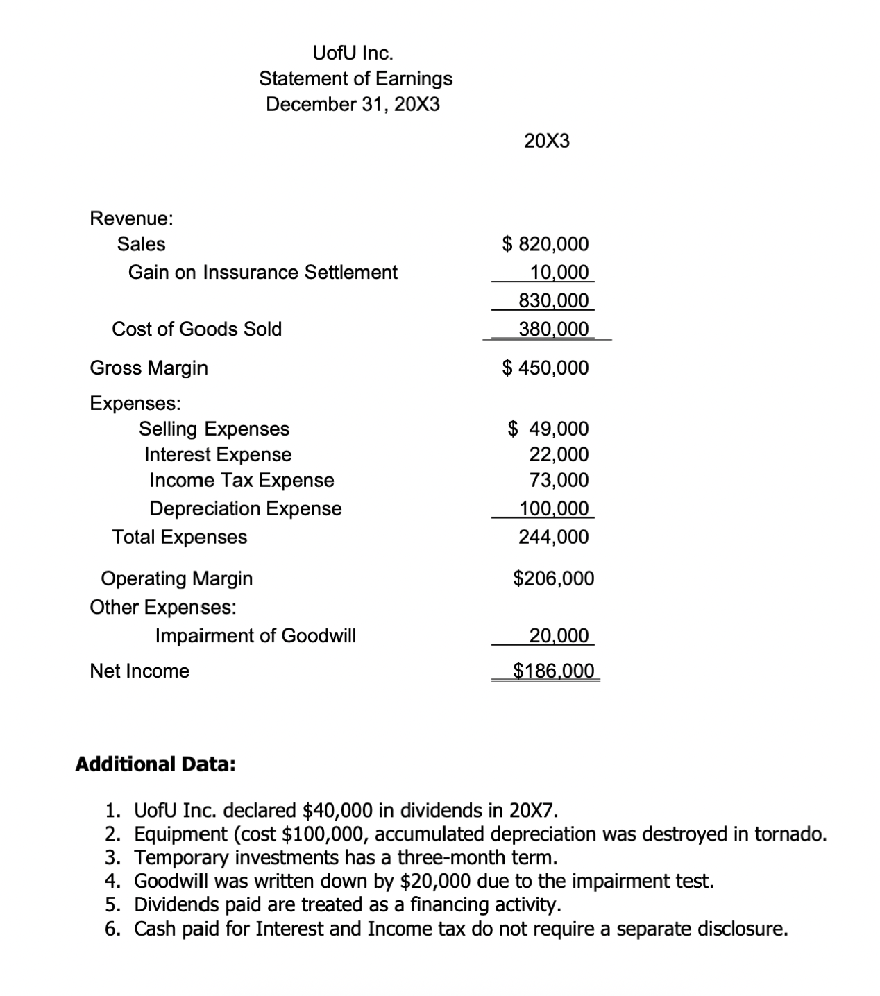 $40,000 in dividends in 207. 2. Equipment (cost $100,000, accumulated depreciation was