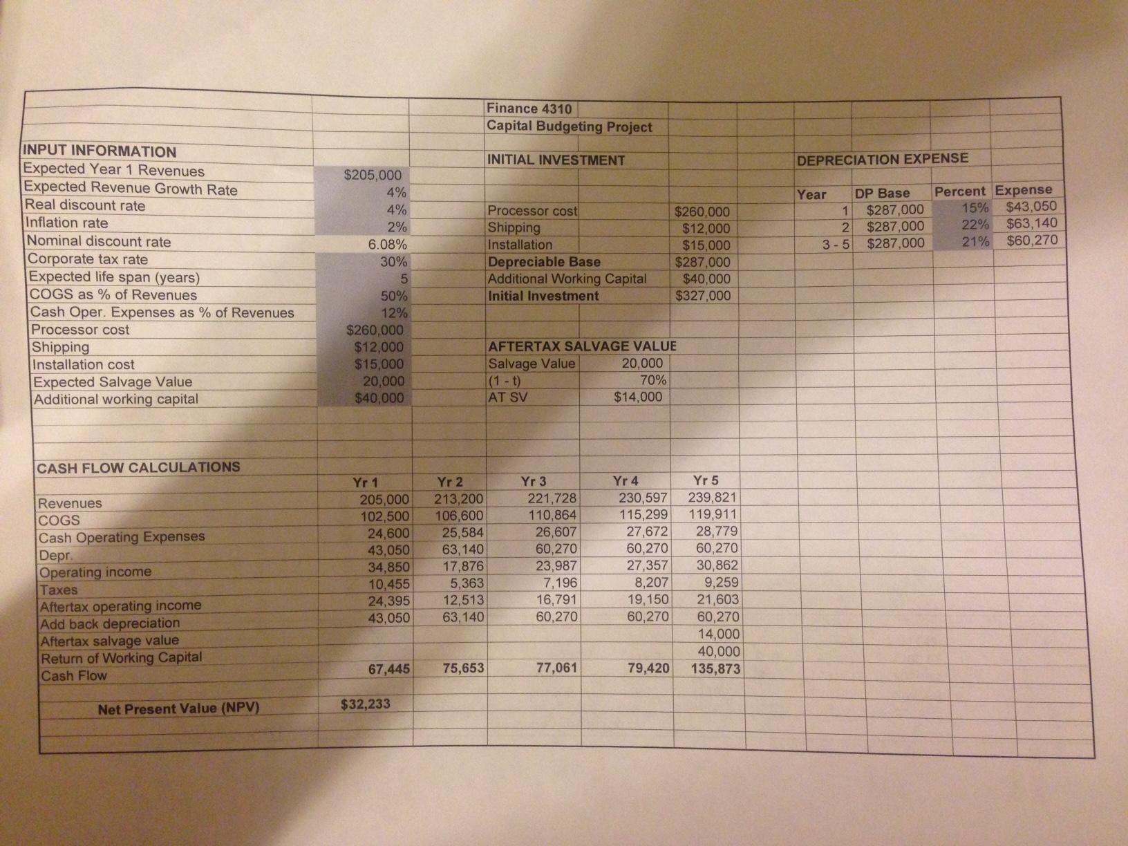 For this project you are to create an Excel template that calculates
