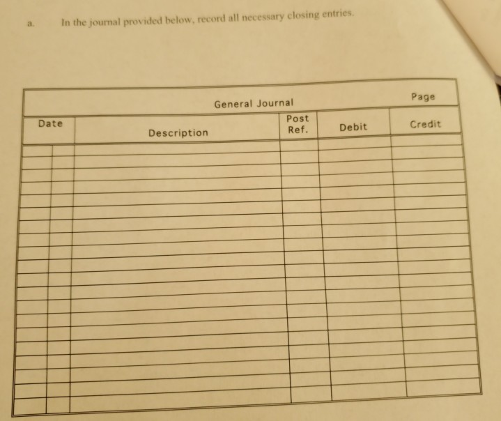 adjusted trial balance. Try Again, Inc. Adjusted Trial Balance May 31, 2028