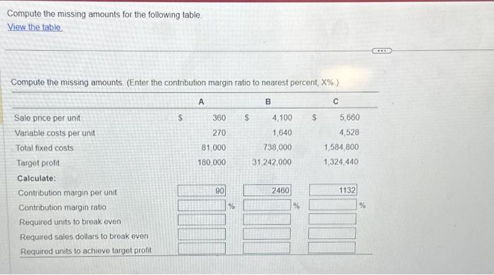  Compute the missing amounts for the following table. View the table
