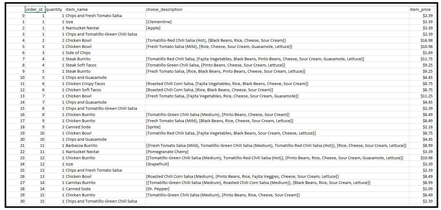 Read the data from the picture and display the first 10 rows