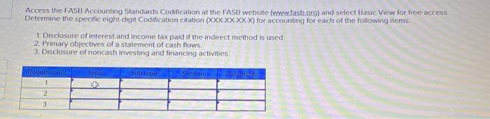  help find codifications on the website www.fasb.org Access the FASB Accounting