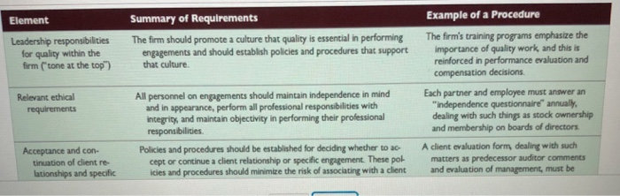 information, including industry data The partners accept responsibility for leading and promoting