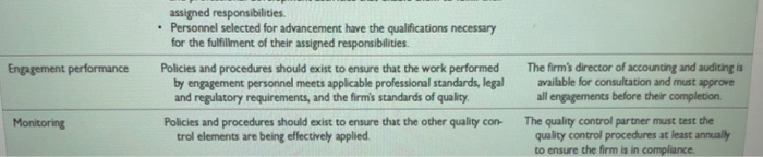 a quality assurance manual and all other necessary practical aids and guidance