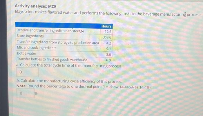  Activity analysis: MCE Elaydo Inc. makes flavored water and performs the