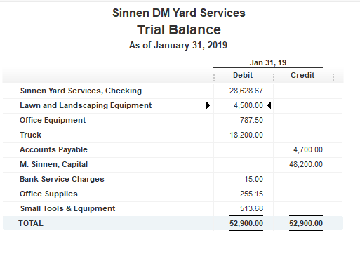 Please make a T chart Sinnen DM Yard Services Trial Balance As