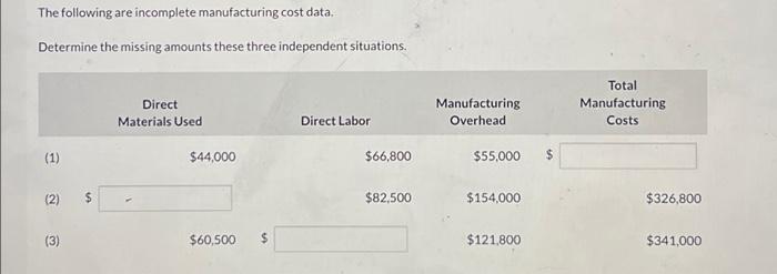  The following are incomplete manufacturing cost data. Determine the missing amounts