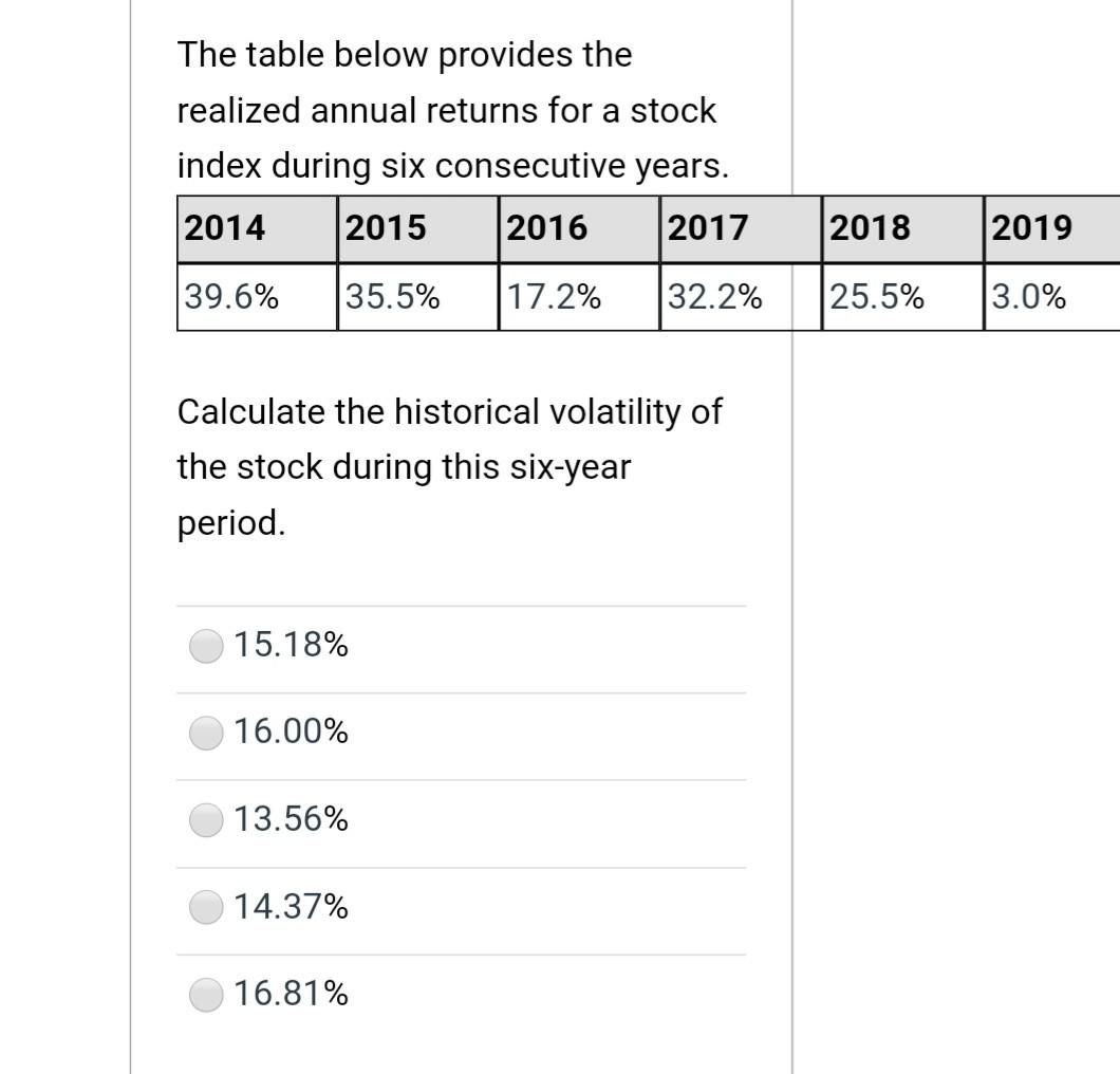  The table below provides the realized annual returns for a stock