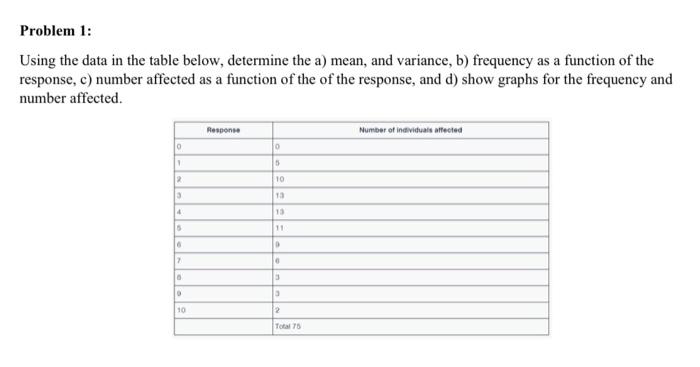  Using the data in the table below, determine the a) mean,