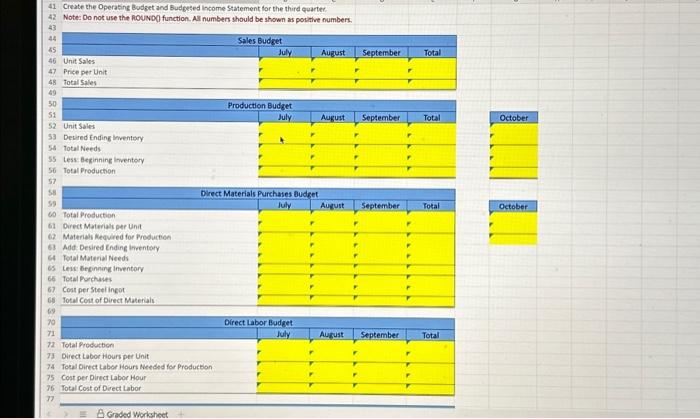 you! Preparing an Operating Budget Hardin Fabrications is preparing its master budget