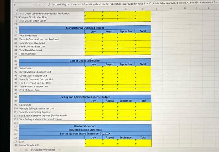 for the third quarter. Average sales price of merchandise $220 Capacity for