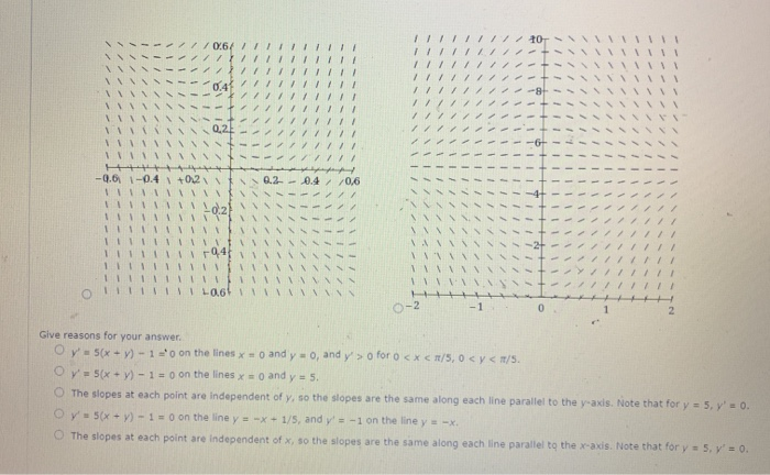 + y) - 1 10 0,2 WebAssign Plot -06 -0.4 -0.2- -0.4