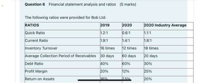  Question 6 Financial statement analysis and ratios (5 marks) 2020 2020