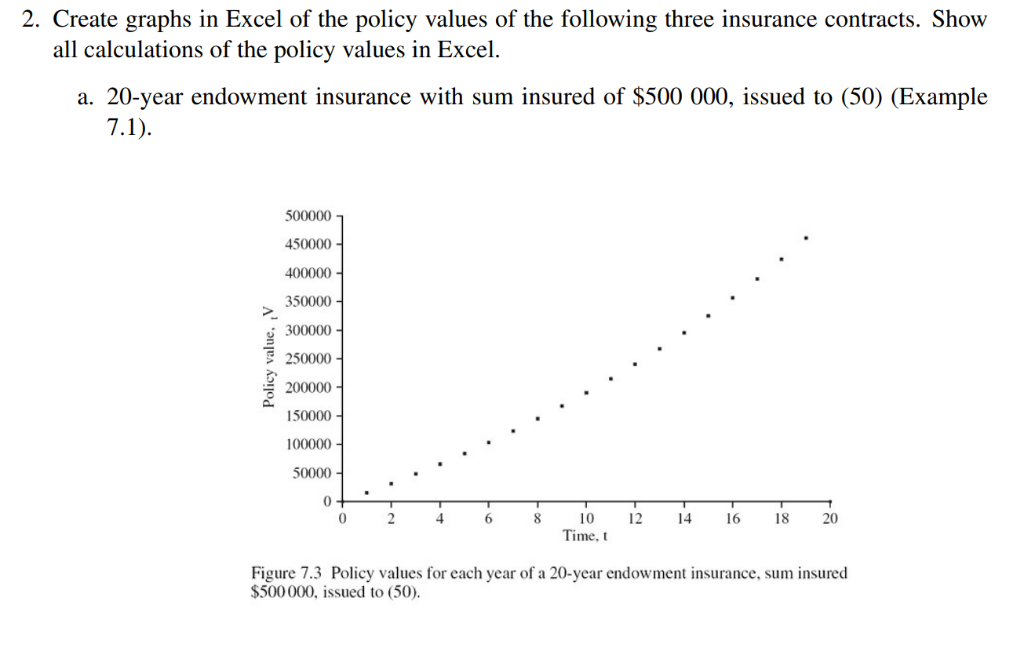 Please include excel functions or file if possible 2. Create graphs
