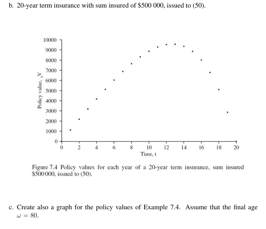 in Excel of the policy values of the following three insurance contracts.