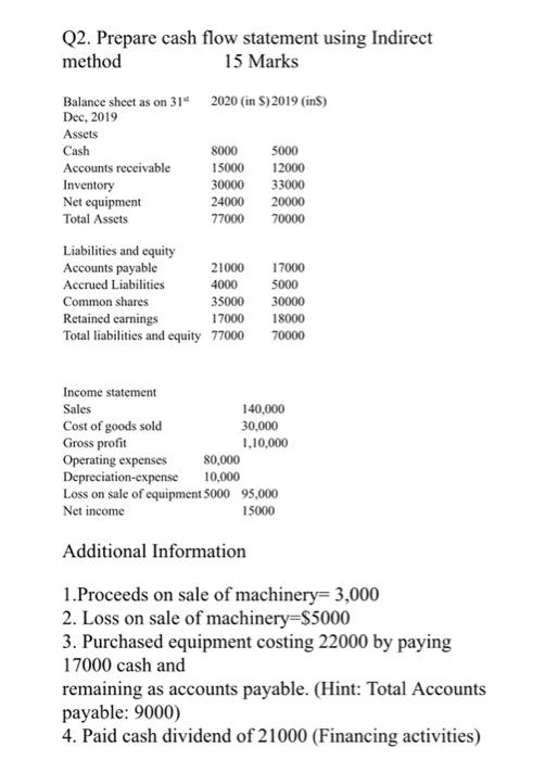  Q2. Prepare cash flow statement using Indirect method 15 Marks Additional