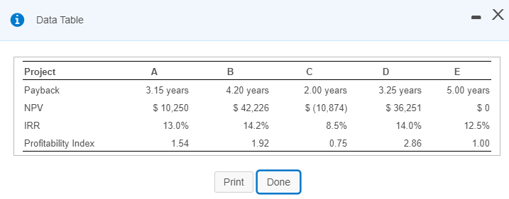  A Data Table Project Payback 5.00 years NPV $ 0 3.15