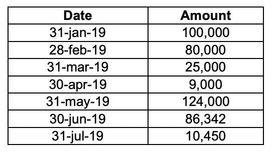 The company we work for will be receiving payments from customers during