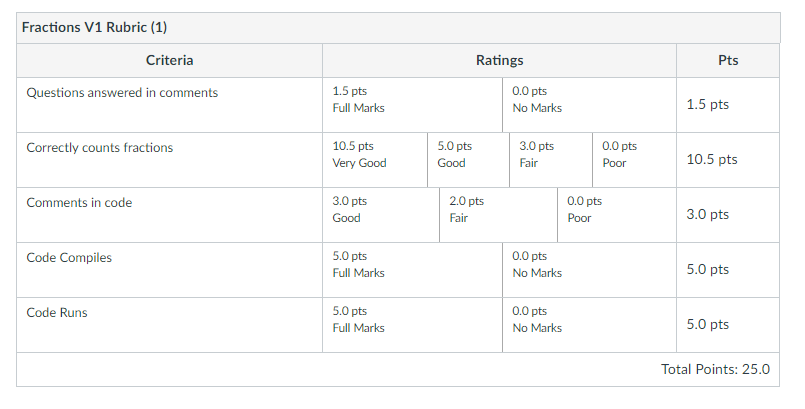 if the grading criteria: Introduction Your project is to read in a