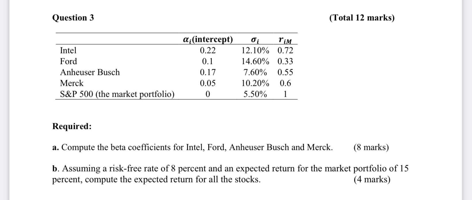 Question 3 (Total 12 marks) ai (intercept) oi TiM Intel 0.22