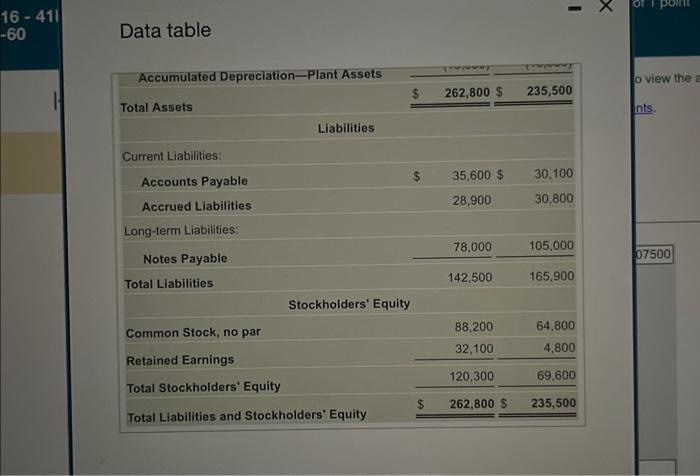 sheet of Sweet Valley, Inc. follow: (Click the icon to view the