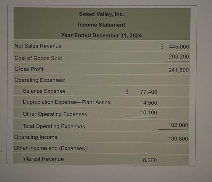 income statement.) (i) (Click the icon to view the additional information.) (Click