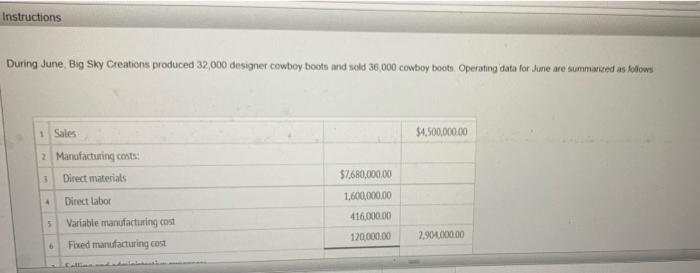 Labels and Amount Description Absorption Costing Income Statement-Atay Instructions During the first