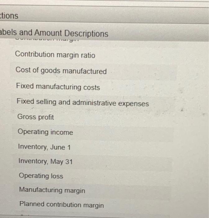 How Absorption and variable costing income statements for two months and analysis
