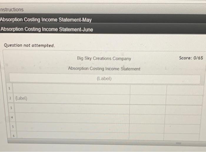 32,000 designer cowboy boots and sold 36,000 cowboy boots Operating data for