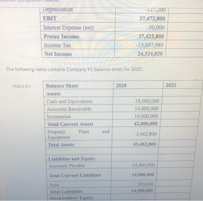 Use the following information on Company Y and perform pro-forma financial modeling