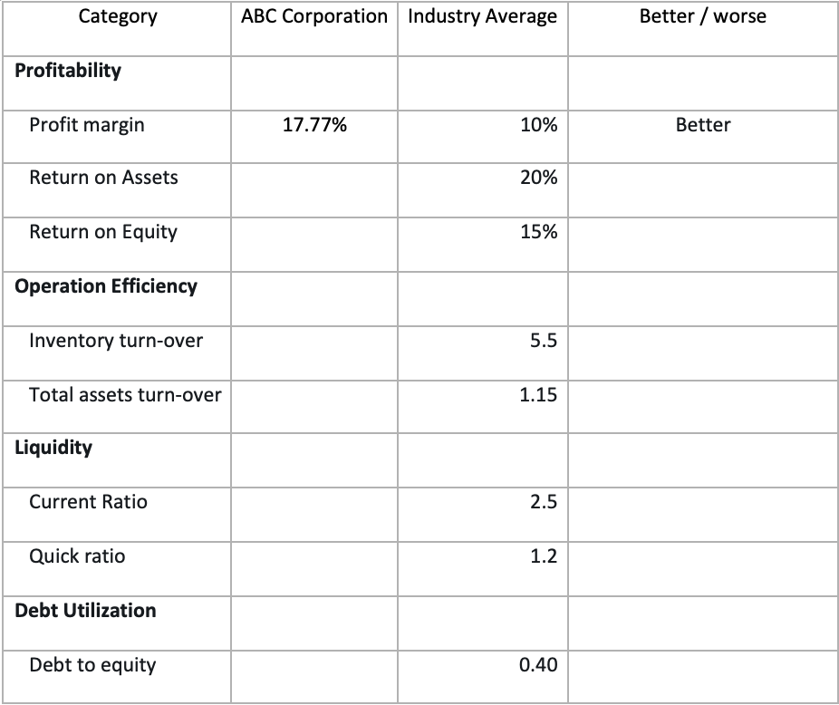 Instruction:- First, please read the project material provided carefully. Then answer the