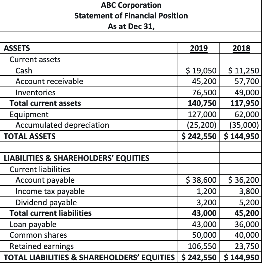 questions by using concepts and theories you have studied in the course.