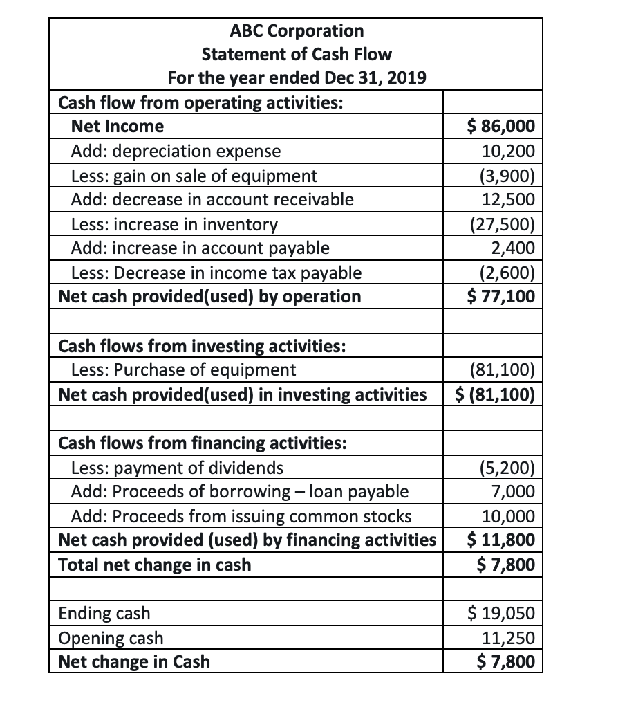 in your own words dont copy and paste. By phrasing things in