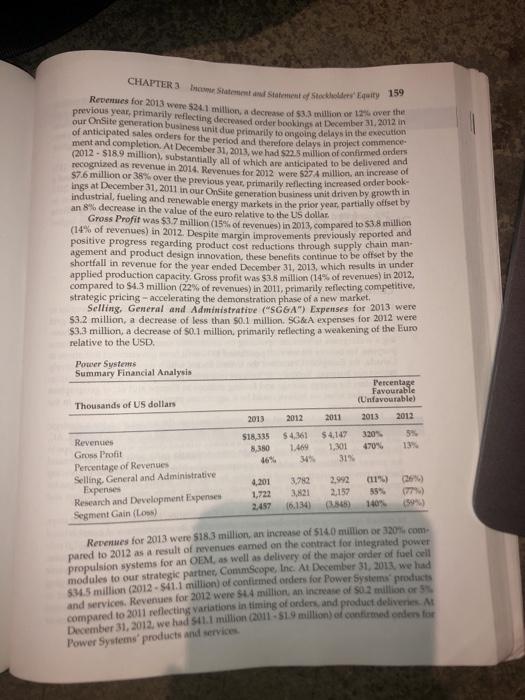 the bottom of the screen. Input the check figures for the Income