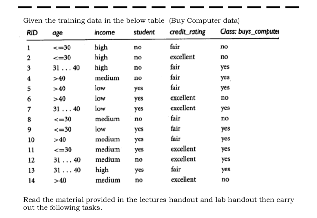  Given the training data in the below table (Buy Computer data)