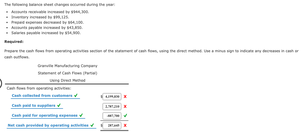 ActivitiesDirect Method The income statement for Granville Manufacturing Company is presented below.