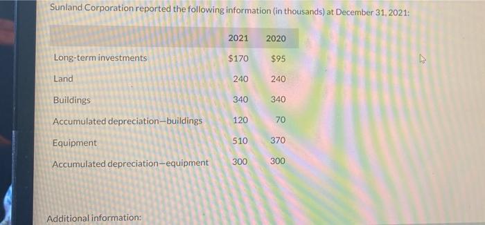  please post quickly. thank u Additional information: 1 The company purchased