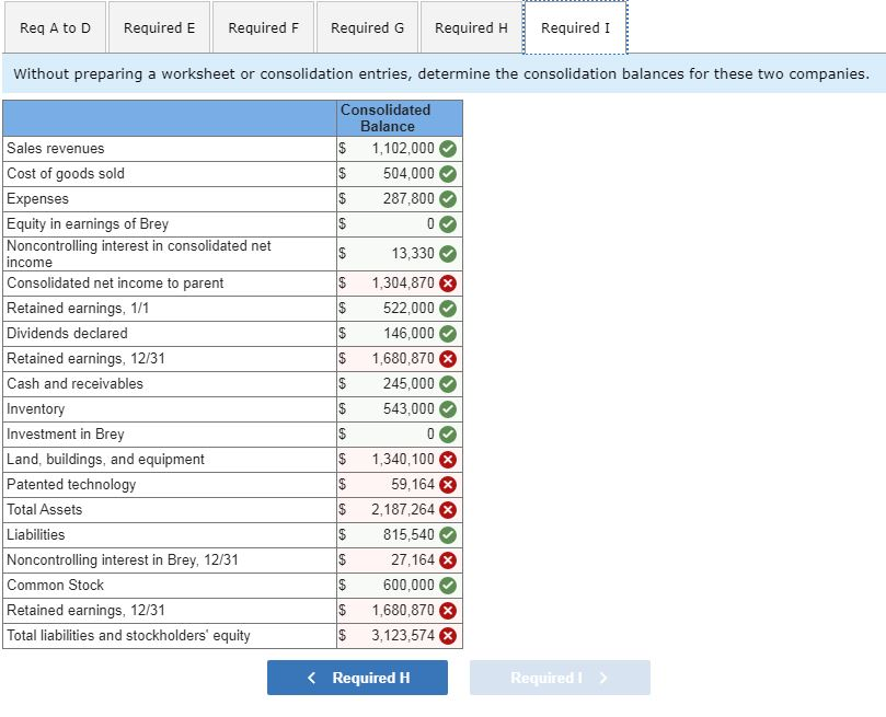 of Brey's outstanding shares on January 1, 2016, in exchange for $342.000