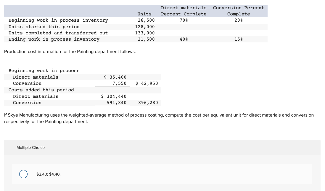 reports the following data. Units completed in the Forming department are transferred