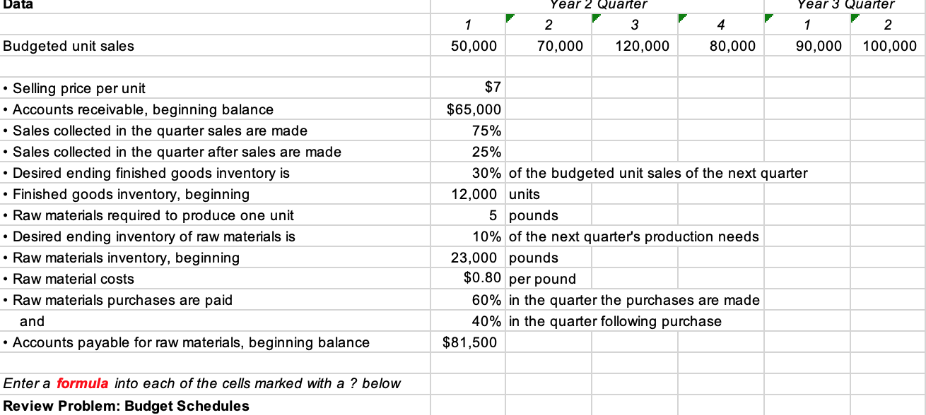  Data Year 3 Quarter Year 2 Quarter 2 3 Budgeted unit