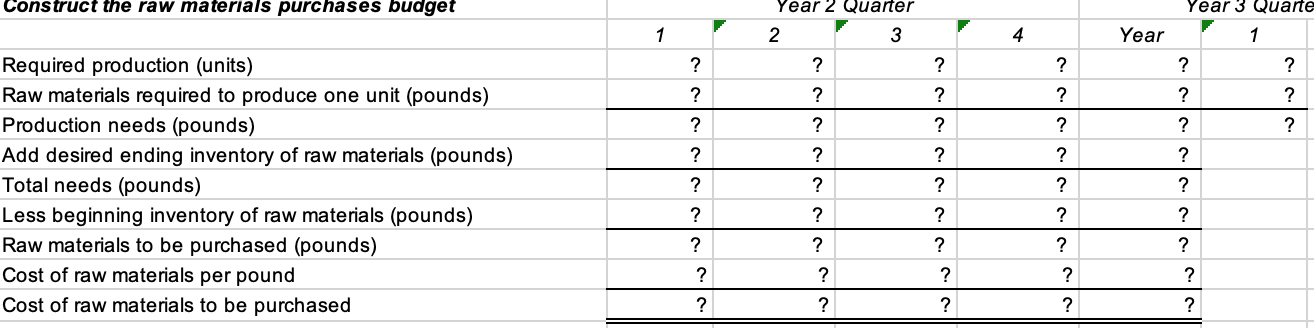 sales 50,000 70,000 120,000 80,000 90,000 100,000 Selling price per unit Accounts